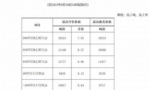 深夜调整油价怎么走-半夜油价便宜