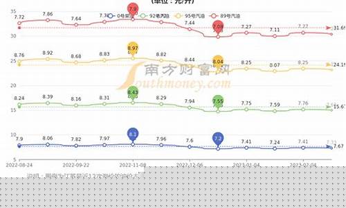 冰岛汽油价格-柴油和汽油冰岛油价