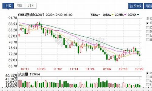 今日广安92汽油价格表-广安近期油价调整