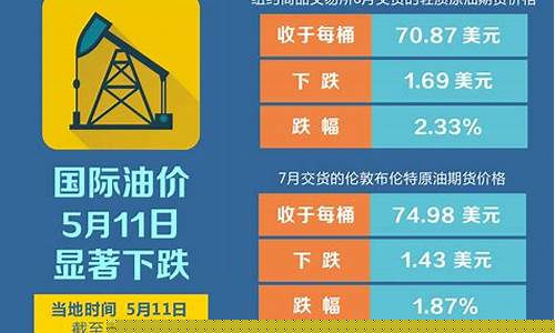国际油价利好消息-国际油价下跌消息