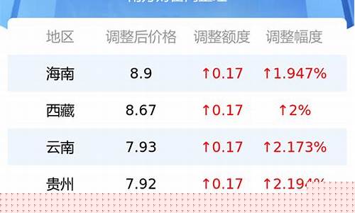92号汽油价格漯河-漯河市95号汽油多少钱?