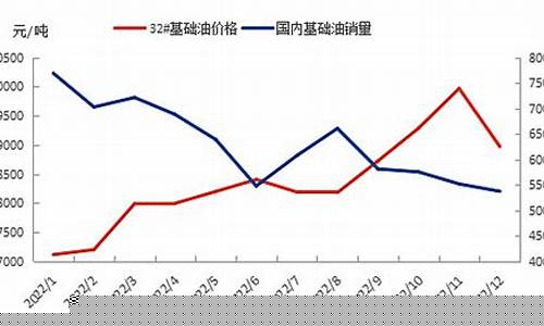 河北工业用基础油价格-工业基础油分类及价格