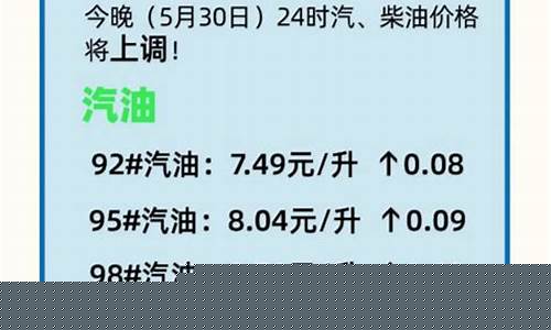 抚顺油价调整最新消息表-抚顺油价调整最新消息表