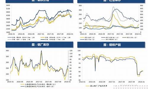 汽油价格近十年走势如何-汽油往年的价格走势