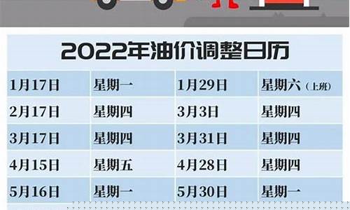 提前知道油价上涨多少-怎样提前知晓油价调整