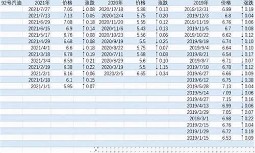 国际油价每桶多少公斤-国际每桶汽油价格