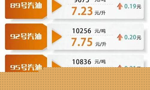 我国周边油价调整情况分析-我国周边油价调整情况