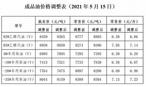 油价近期调整通告表格-油价调整信息表