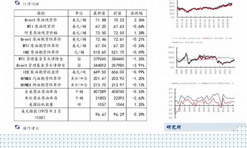 油价下跌利空中油工程-油价降利好什么股票