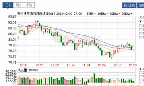 桂林汽车油价调整方法表-桂林汽车油价调整方法