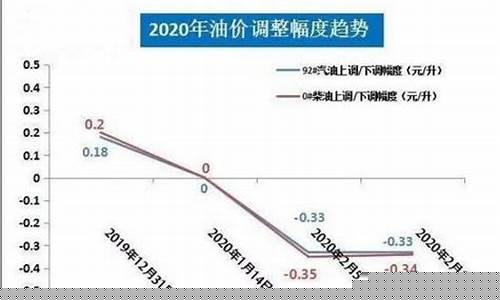 延吉市加油站今日油价-延吉油价什么时候调整的