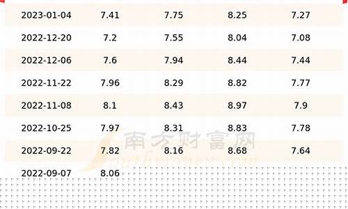 江苏汽油价格最新调整最新消息-江苏汽油价价格查询