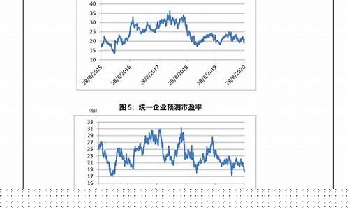 最新的油价调整-最新油价下一次调整