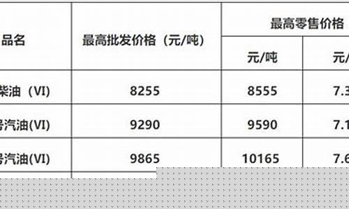 佛山调整最新油价-佛山调整最新油价通知