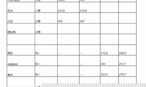台州企业粮油价格调整表-台州企业粮油价格调整