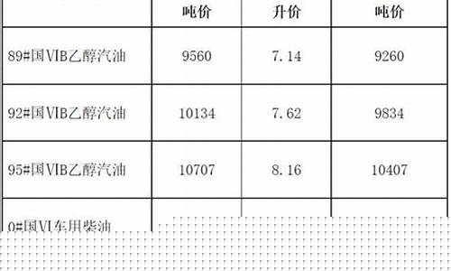 油价调整芜湖新闻报道最新-油价调整芜湖新闻报道
