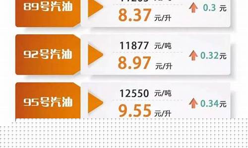 长治油价92汽油明天-长治油价调整最新消息