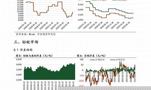 路桥油价调整最新消息今天-路桥油价调整最新消息