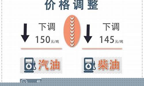 云南省最新油价调整信息-云南油价查询|今日油价查询