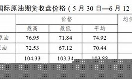 济宁汽油价格最新调整最新消息-济宁油价今晚24点调整