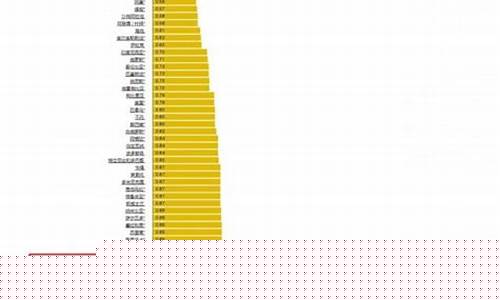 云南楚雄油价调整-云南楚雄油价调整最新消息