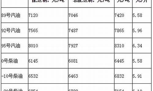 黔西市汽油价格多少钱一升-黔西市汽油价格多少