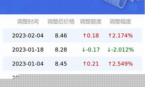 麻城汽油价钱查询-麻城汽油价格92号