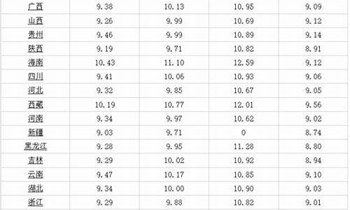 乌鲁木齐油价最新调整-乌鲁木齐油价最新调整时间