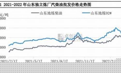 柴油趋势-柴油价格的未来走势