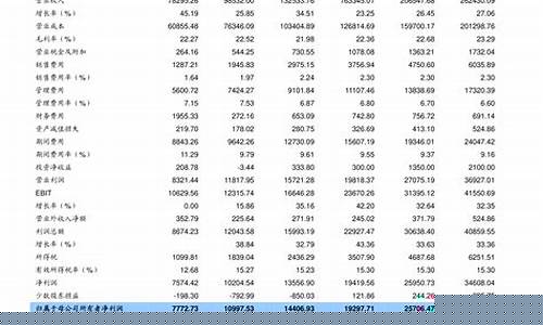 中国石化最新油价格查询-中国石化油价调整查询表