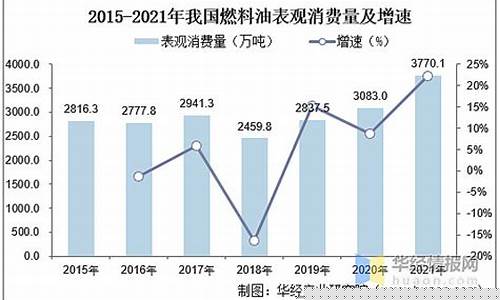 蚌埠四号燃料油价格-蚌埠汽油价格调整最新消息