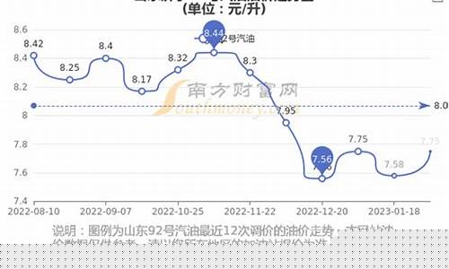 济宁汽油价格92号-济宁油价92汽油今天
