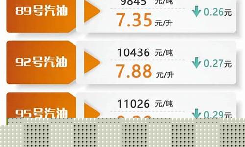 长途汽油今天油价-汽油今晚