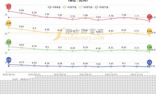 无锡汽油价格调整最新消息-江苏无锡最新汽油价