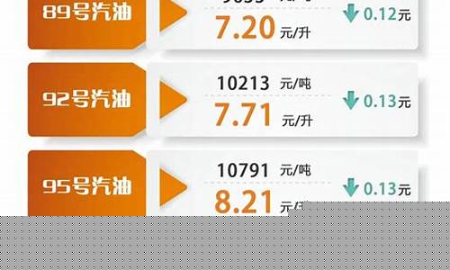 1号油价最新调整消息表-1号油价最新调整消息