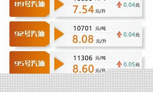 下次油价什么时候调整?-下次油价啥时调整