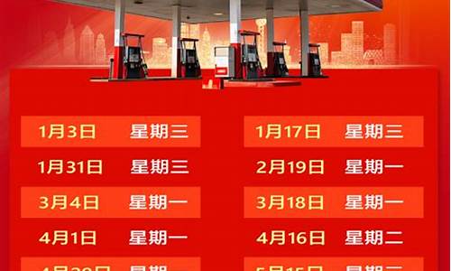 油价上涨窗口期-油价调整窗口期什么意思