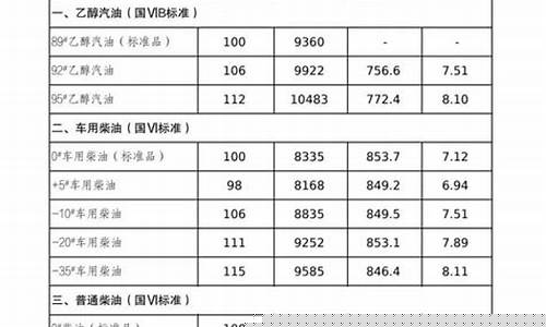 吉林市油价何时调整的呀最新消息-吉林市油价何时调整的呀