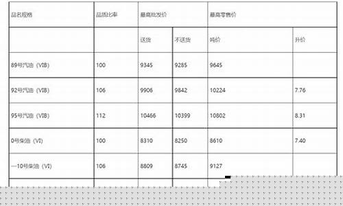 湖北现在油价92多少钱一升-湖北油价92号调整时间