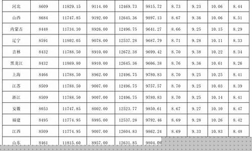 铜陵油价调整最新信息-铜陵油价最新消息