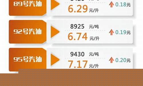 油价调整最新资讯-油价调整最新消息天花板