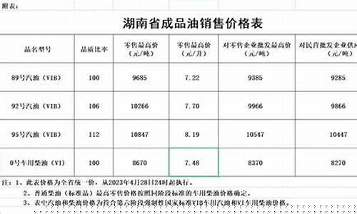 湖南油价没调整怎么办呀-湖南油价上调