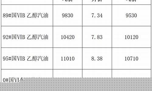 十堰今天油价92汽油价格-今晚十堰油价调整表最新