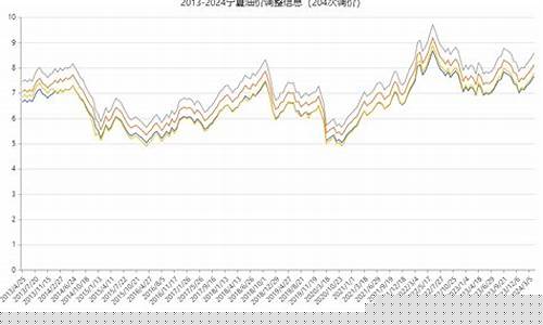 宁夏油价最新价格表-宁夏油价调整最新信息