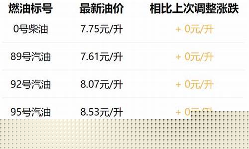 西安最近汽油价格-西安最新汽油价格