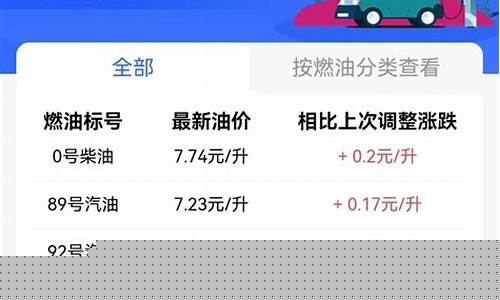 宜昌下次油价调整通知-宜昌下次油价调整